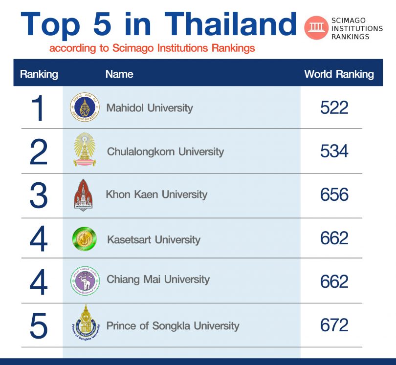 World University Rankings 2019 Up Moves Up In Asia University